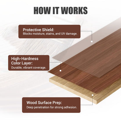🔥Umweltfreundliche, geruchsneutrale Holzmöbel-Reparatur- und Renovierungsfarbe auf Wasserbasis💥💥Befristetes Angebot: 50% Rabatt auf Bestellungen